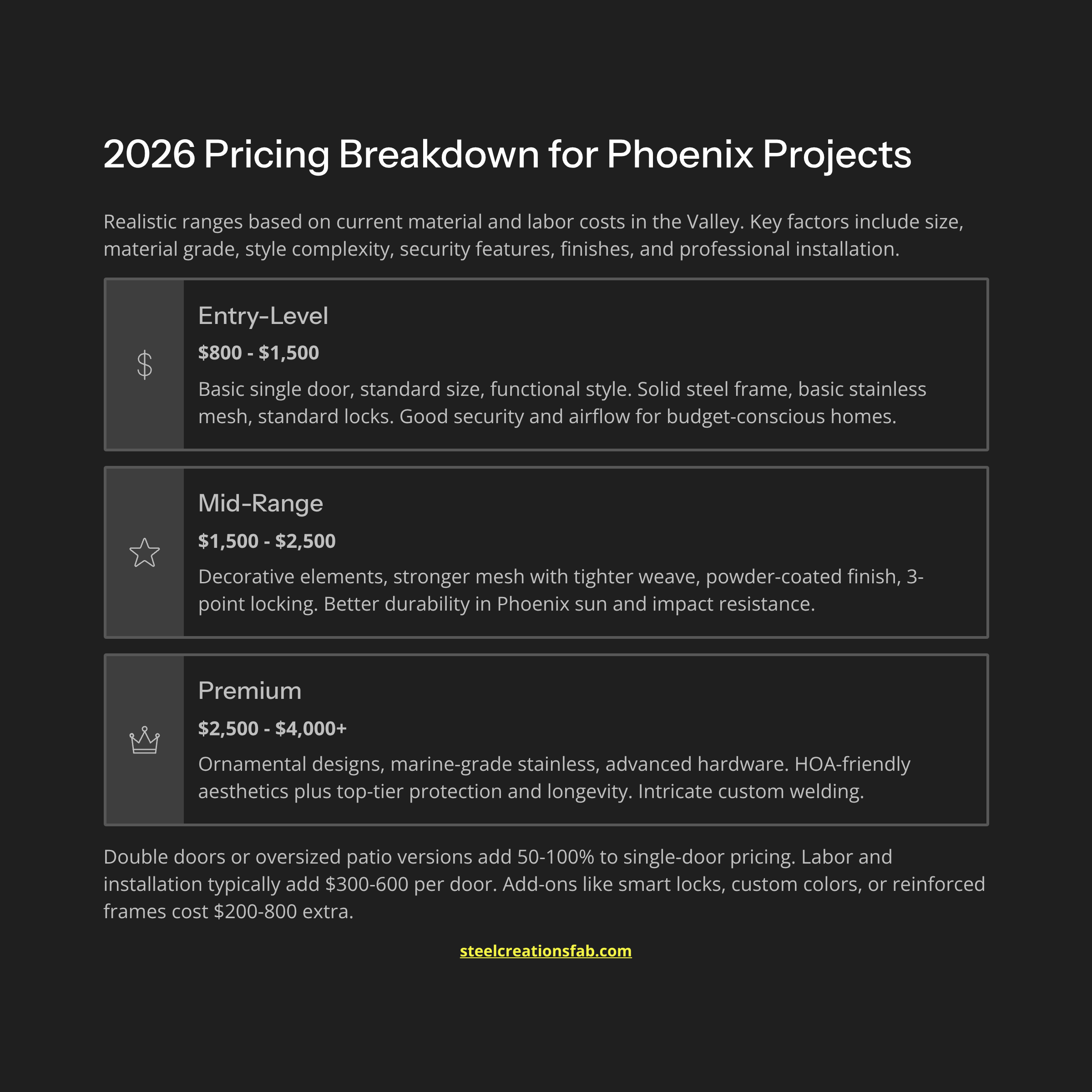 Custom Security Screen Doors Cost Phoenix 2026 Pricing